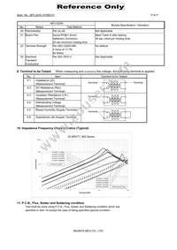 DLW5ATZ112MQ2L Datasheet Page 4