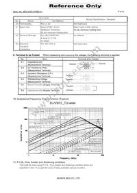 DLW5BTZ501TQ2L Datasheet Page 4