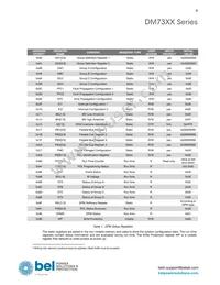 DM7332G-65518-R100 Datasheet Page 9