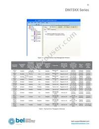 DM7332G-65518-R100 Datasheet Page 21