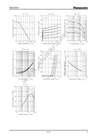 DMA204020R Datasheet Page 2