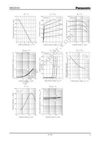 DMC201A00R Datasheet Page 2