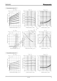 DME505010R Datasheet Page 3