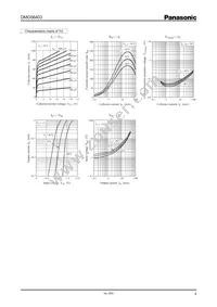 DMG564030R Datasheet Page 4