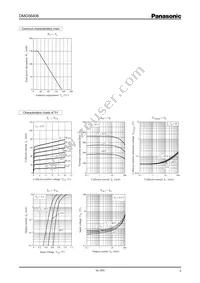 DMG564060R Datasheet Page 3