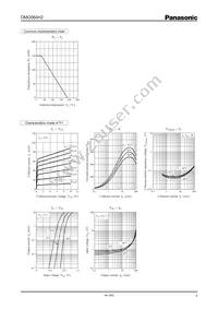 DMG564H20R Datasheet Page 3