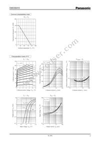 DMG564H30R Datasheet Page 3