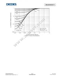 DMJ65H650SCTI Datasheet Page 5