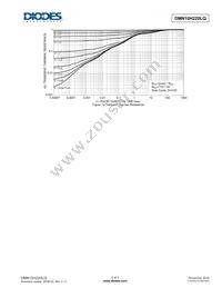 DMN10H220LQ-7 Datasheet Page 5