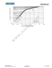 DMN16M9UCA6-7 Datasheet Page 5