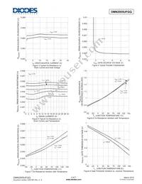 DMN2005UFGQ-7 Datasheet Page 4