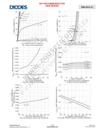 DMN3005LK3-13 Datasheet Page 3