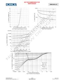 DMN3005LK3-13 Datasheet Page 4