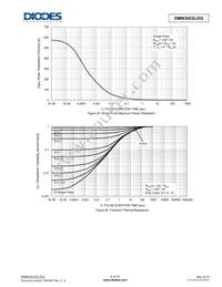 DMN3022LDG-7 Datasheet Page 8