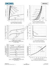 DMN3023L-13 Datasheet Page 3