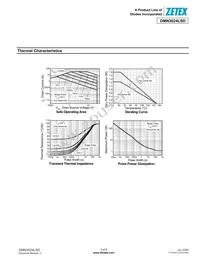 DMN3024LSD-13 Datasheet Page 3