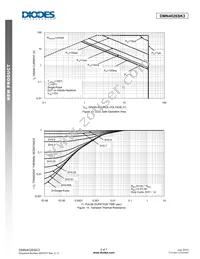 DMN4026SK3-13 Datasheet Page 5