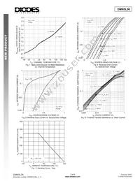 DMN5L06-7 Datasheet Page 3