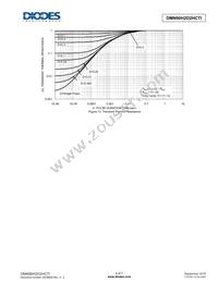 DMN90H2D2HCTI Datasheet Page 5