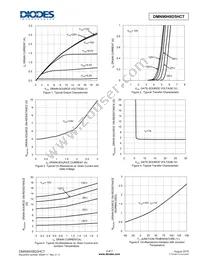 DMN90H8D5HCT Datasheet Page 3