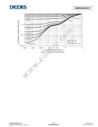 DMN90H8D5HCT Datasheet Page 5