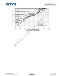 DMN90H8D5HCTI Datasheet Page 5