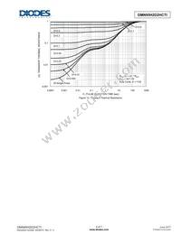 DMN95H2D2HCTI Datasheet Page 5