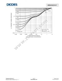 DMN95H8D5HCT Datasheet Page 5