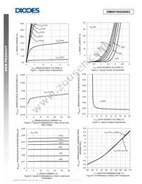 DMNH10H028SK3-13 Datasheet Page 3