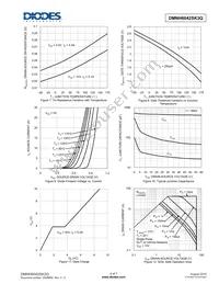 DMNH6042SK3Q-13 Datasheet Page 4