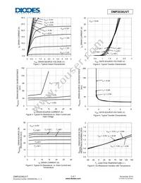 DMP2036UVT-7 Datasheet Page 3