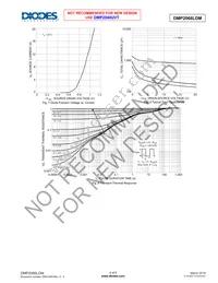 DMP2066LDM-7 Datasheet Page 4