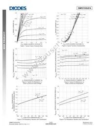 DMP21D2UFA-7B Datasheet Page 3