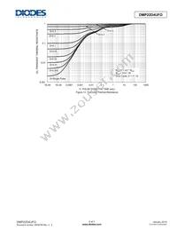 DMP22D4UFO-7B Datasheet Page 5