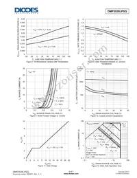 DMP3028LPSQ-13 Datasheet Page 4