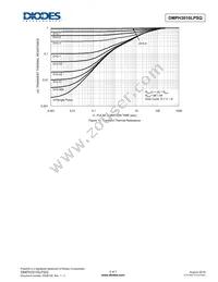 DMPH3010LPSQ-13 Datasheet Page 5