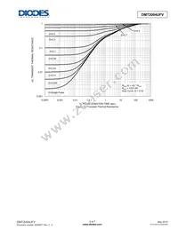 DMT2004UFV-7 Datasheet Page 5