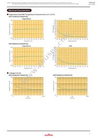 DMT334R2S474M3DTA0 Datasheet Page 7