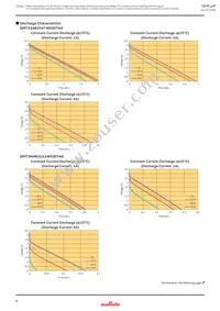 DMT334R2S474M3DTA0 Datasheet Page 8