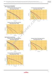 DMT334R2S474M3DTA0 Datasheet Page 9