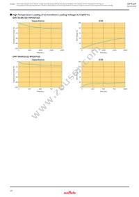 DMT334R2S474M3DTA0 Datasheet Page 10