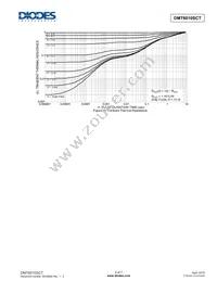 DMT6010SCT Datasheet Page 5