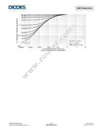 DMTH3004LK3Q-13 Datasheet Page 5