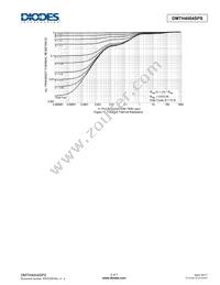 DMTH4004SPS-13 Datasheet Page 5