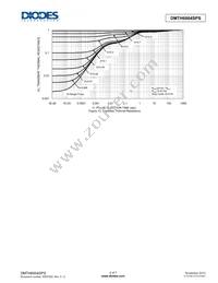 DMTH6004SPS-13 Datasheet Page 5