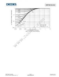 DMTH6010LK3Q-13 Datasheet Page 5