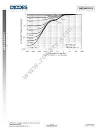 DMTH8012LPS-13 Datasheet Page 5