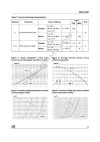 DMV1500HFD5 Datasheet Page 3