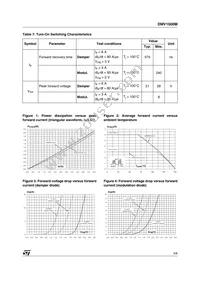 DMV1500MFD5 Datasheet Page 3