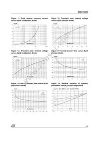 DMV1500MFD5 Datasheet Page 5